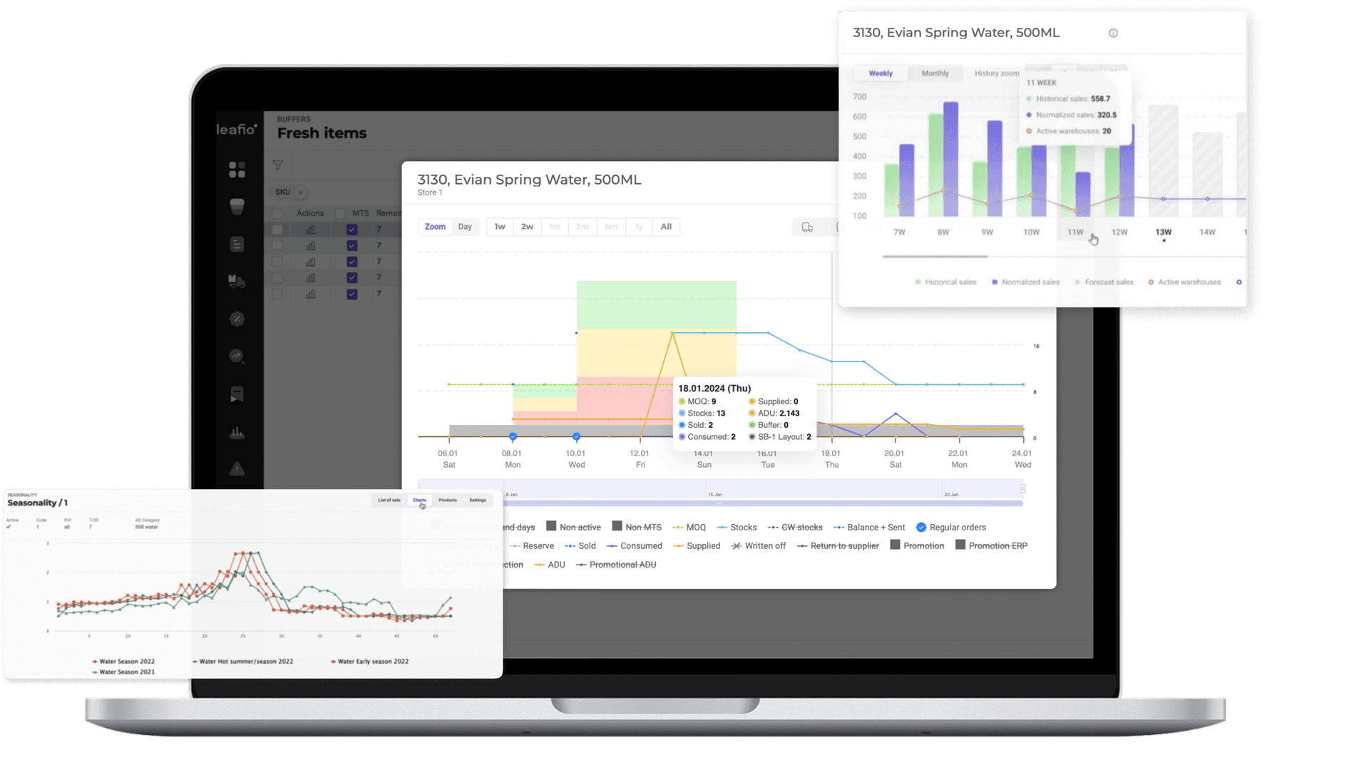Intelligent Demand Forecasting Platform